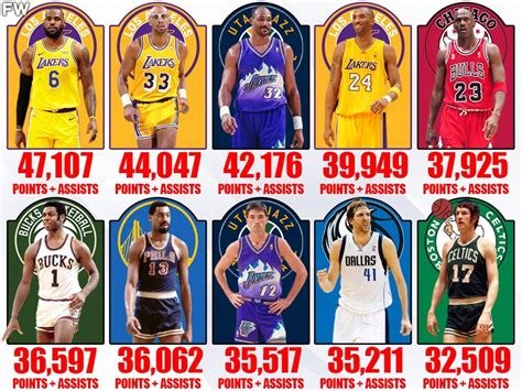 Ranking the NBA's Best Active 2nd.